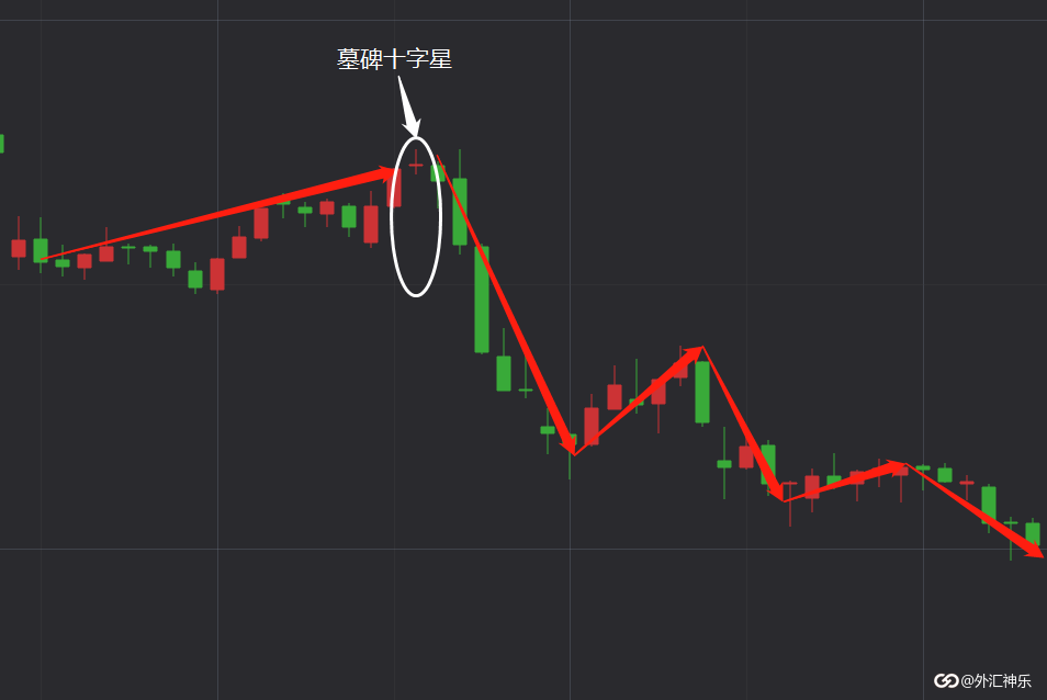 外汇蜡烛图实盘_外汇交易蜡烛图标解析_外汇蜡烛图入门